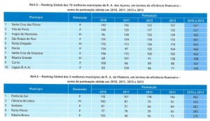 Anuário financeiro dos Municípios Portugueses 2013
